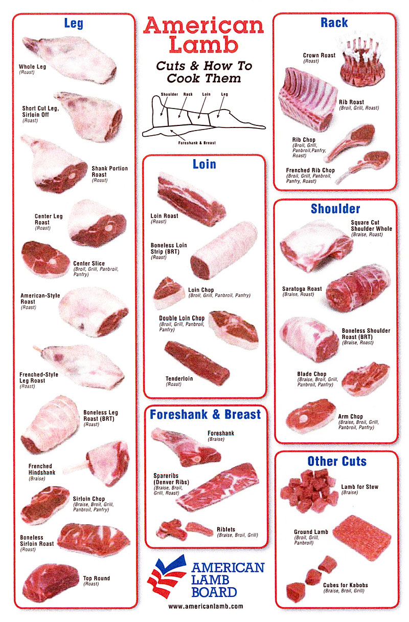 lamb cuts and how to cook them